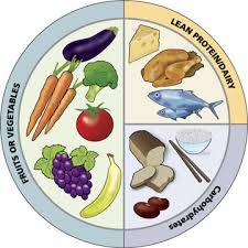 Nutrition