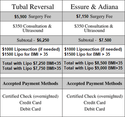 Tubal Reversal Surgery Pricing | NCCRM